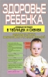 Здоровье ребенка впервые наглядно в таблицах и схемах Cимптомы и лечение наиболее распространенных болезней Издательство: Харвест, 2003 г Твердый переплет, 352 стр ISBN 985-13-1739-X Тираж: 7000 экз Формат: 84x108/32 (~130х205 мм) инфо 2201n.